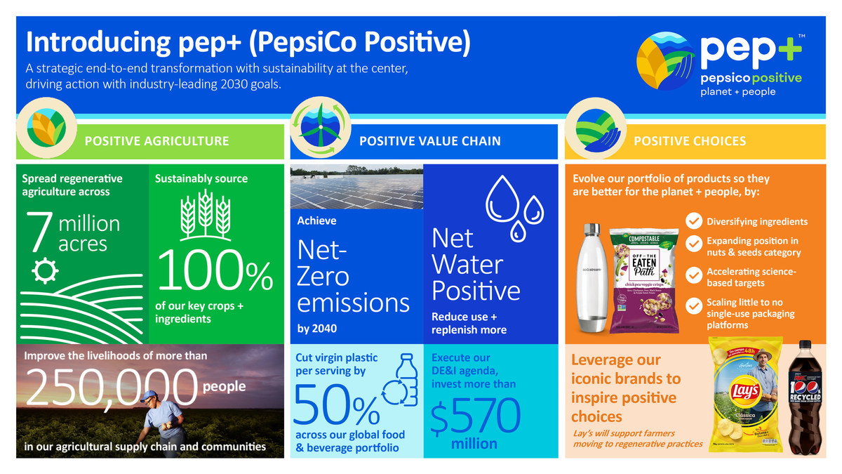 Pepsico