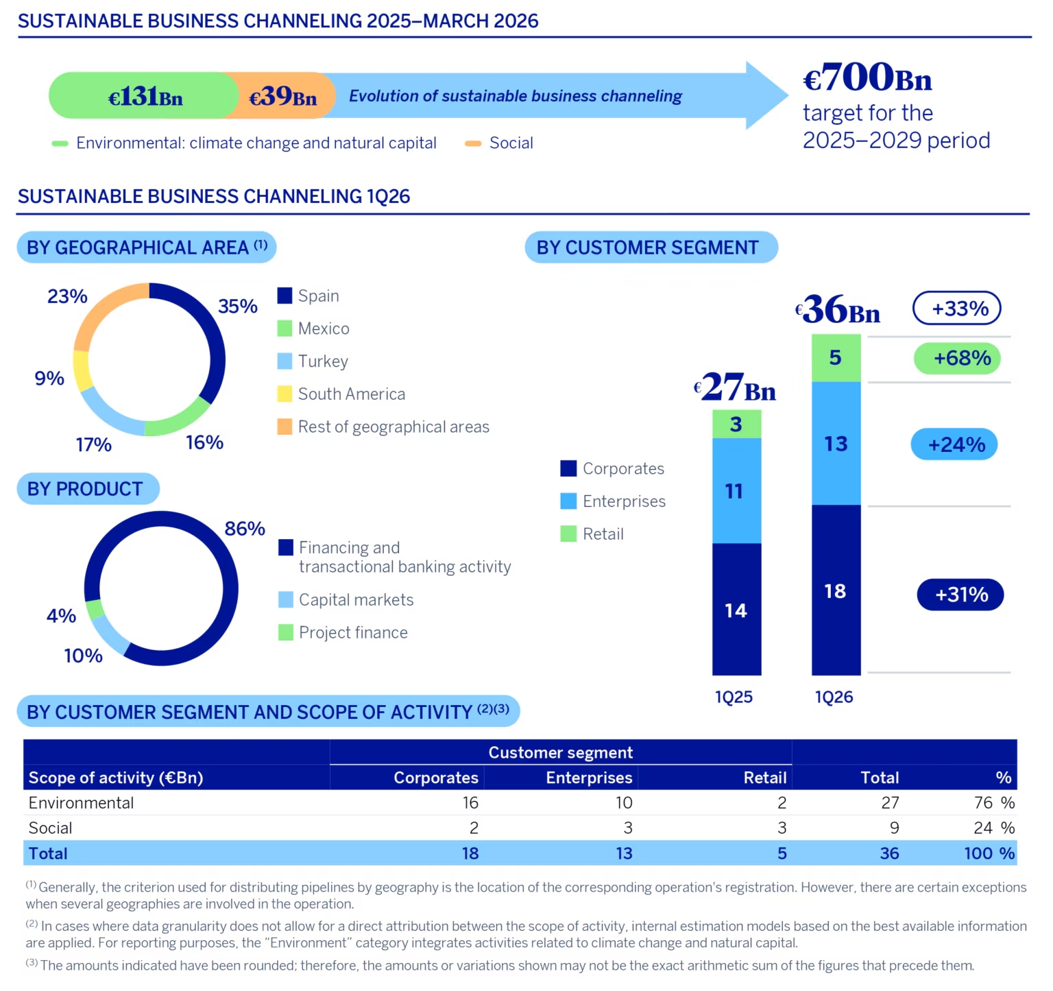BBVA