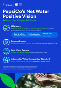 pepsico-apunta-a-ser-positivo-en-agua-neta-brindar-acceso-al-agua-a-millones-para-2030