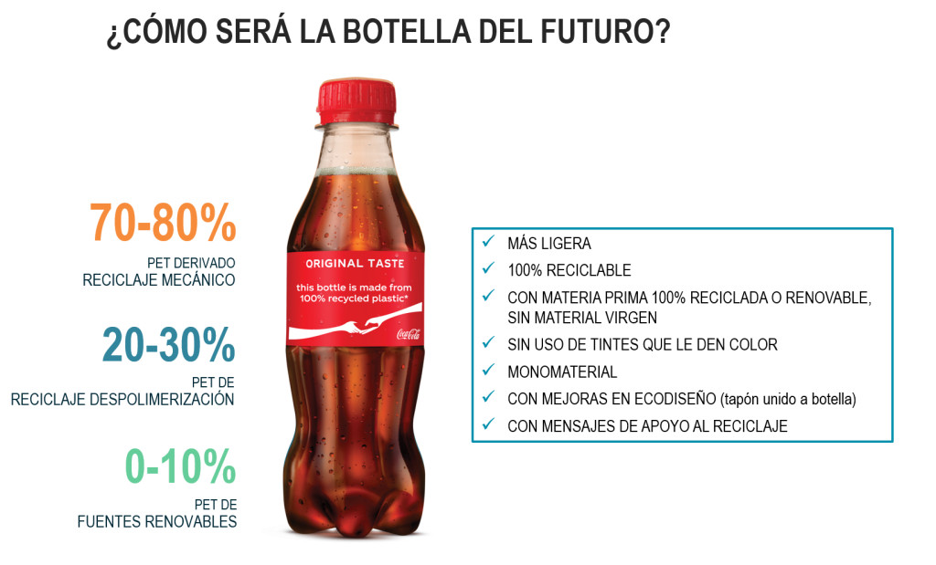 Coca-Cola cambiará su modelo de negocio a través de estrategia sostenible -  Latam Green