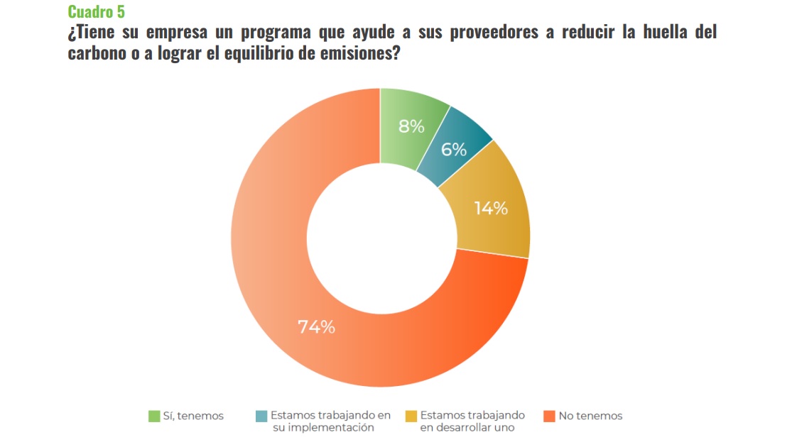 México y Chile: Datos sobre proveedores para reducir la huella de