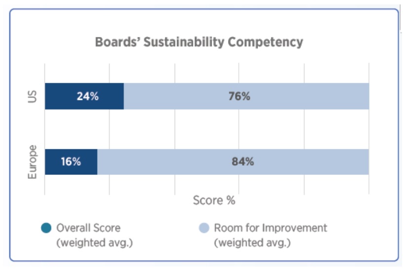 Competent Boards