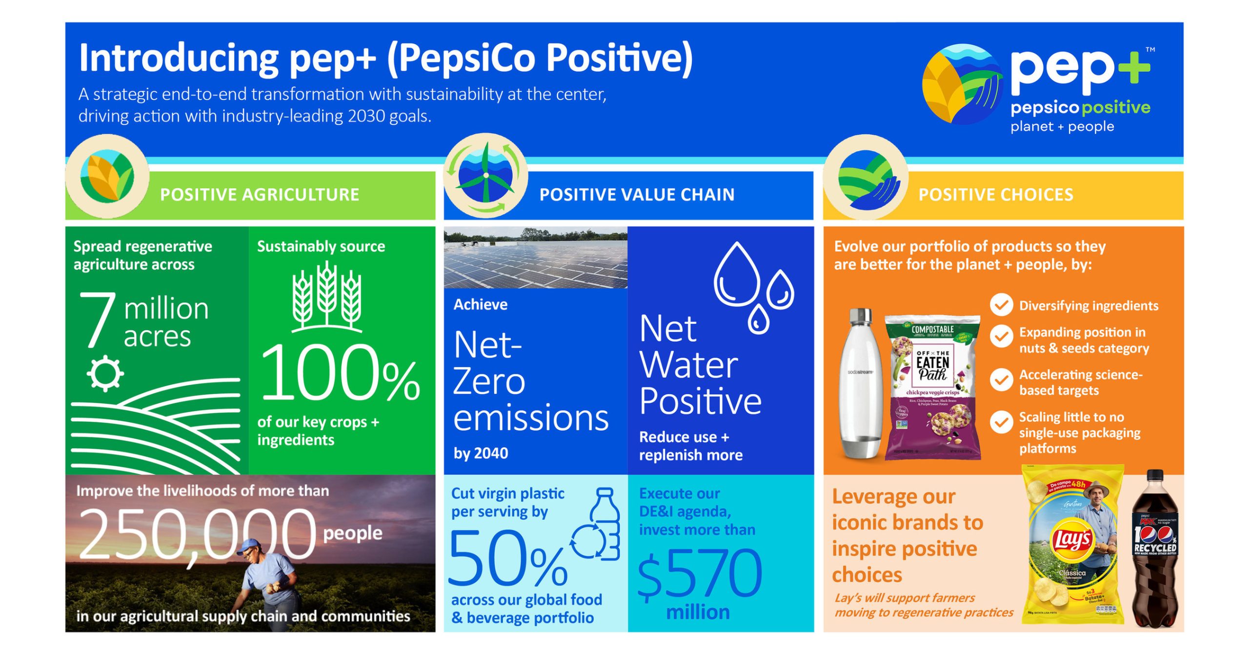 PepsiCo