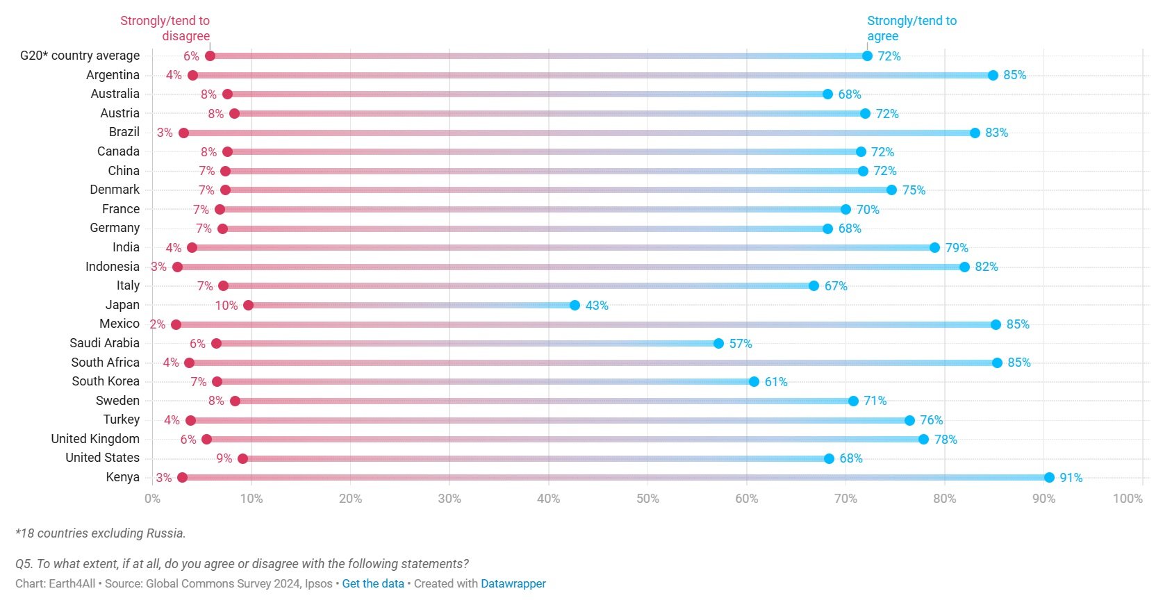 Ipsos