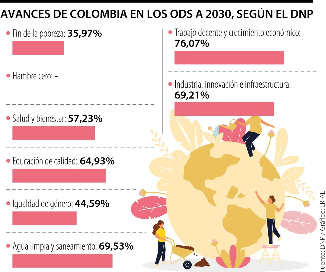 Colombia