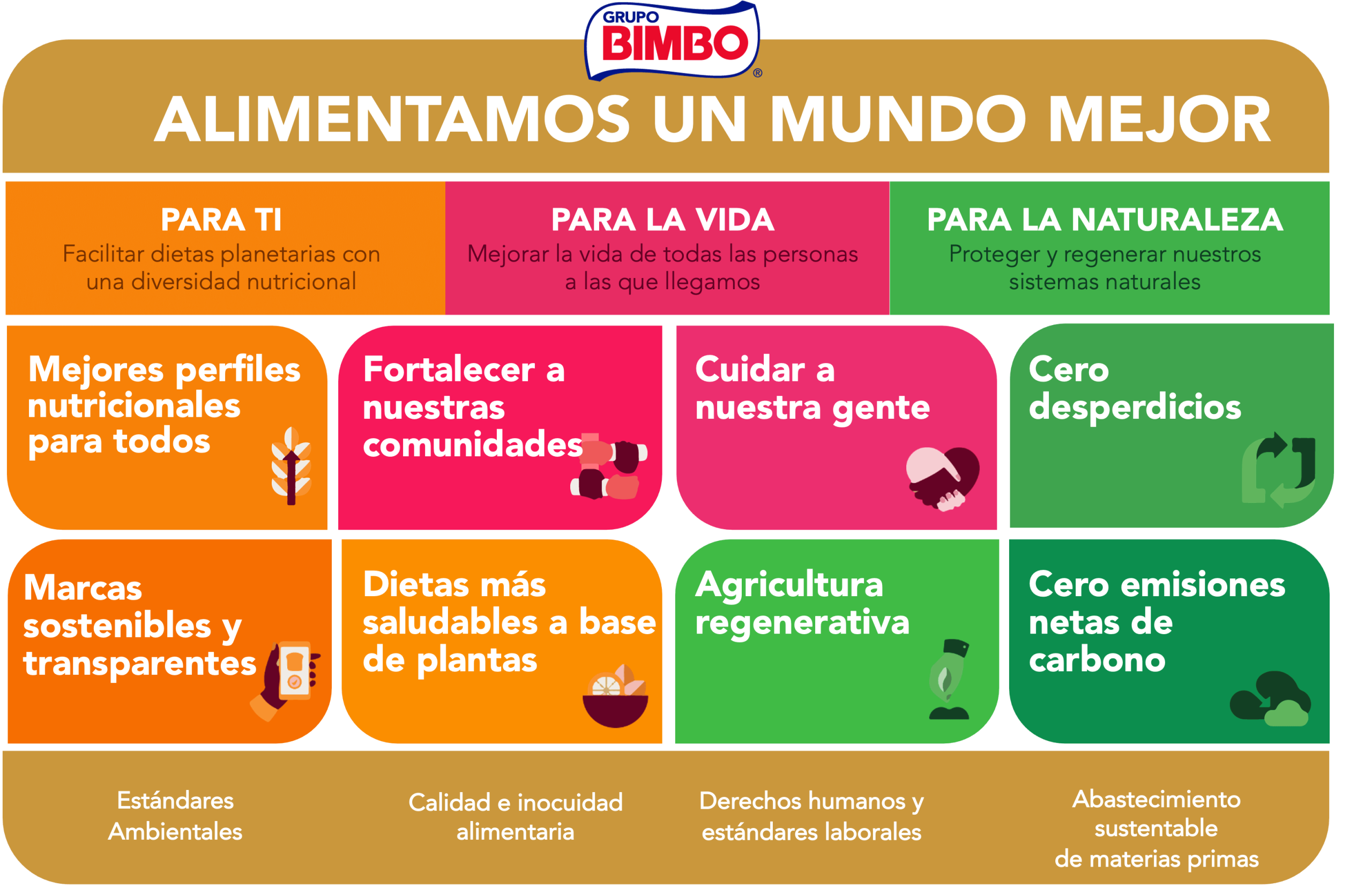 Grupo Bimbo