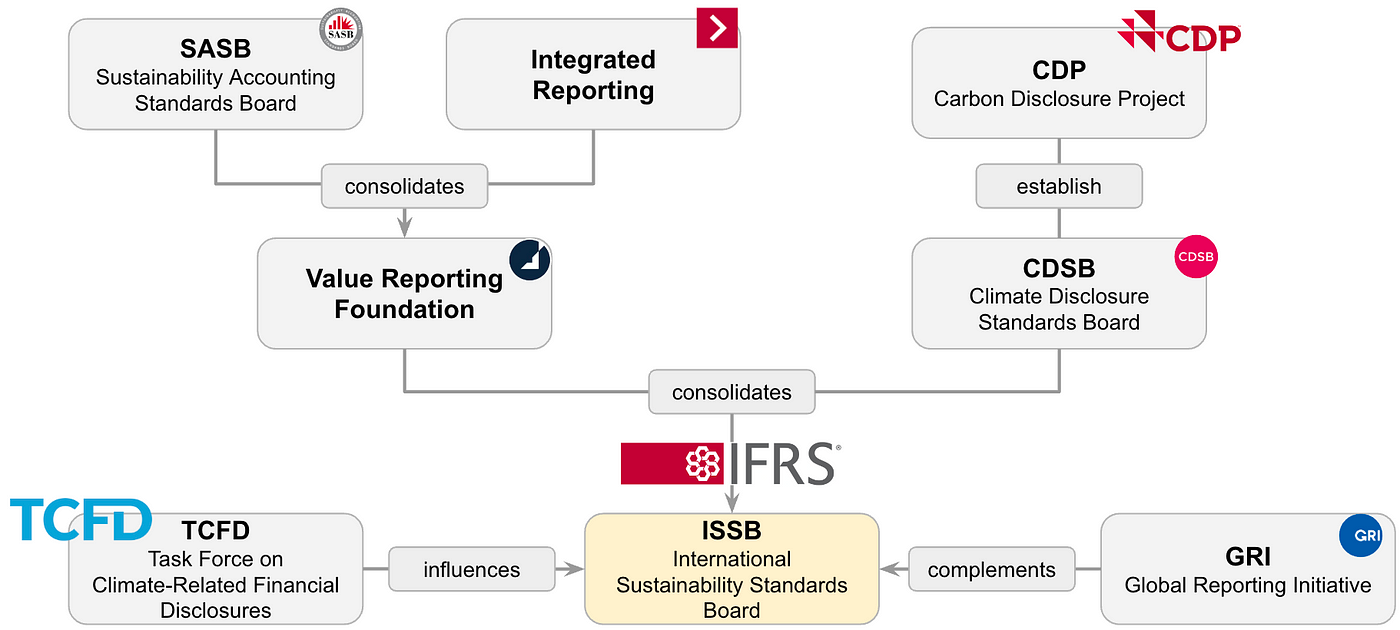 IFRS