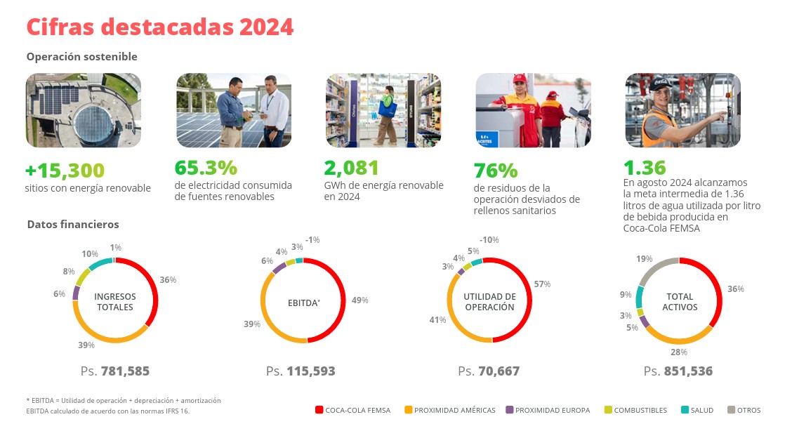 FEMSA