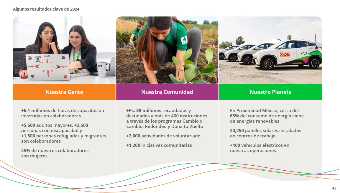 FEMSA