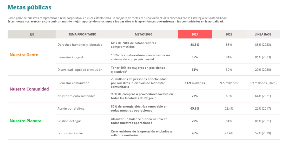 FEMSA