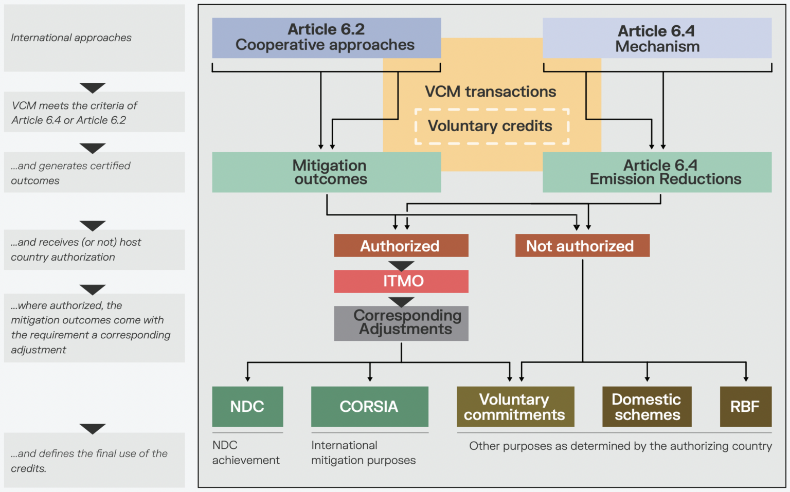 VCMI