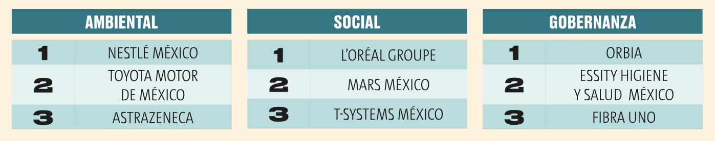 Empresas
