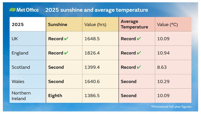 Calentamiento global