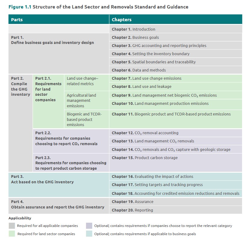 GHG Protocol