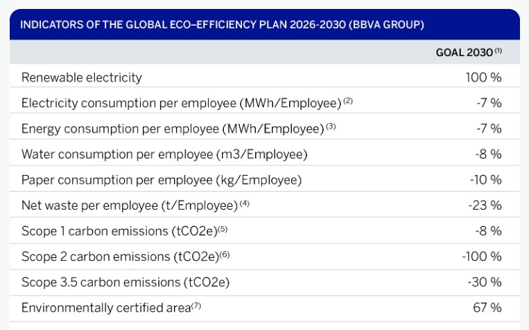 BBVA