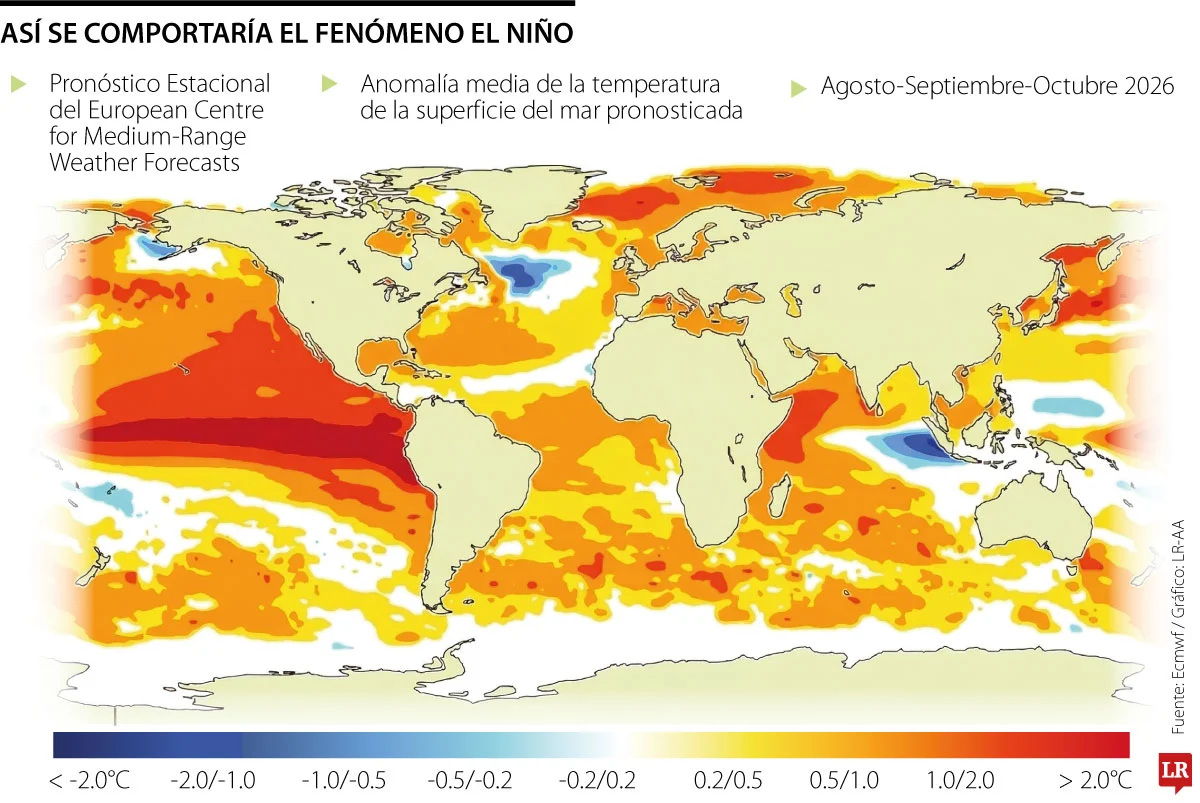El Niño