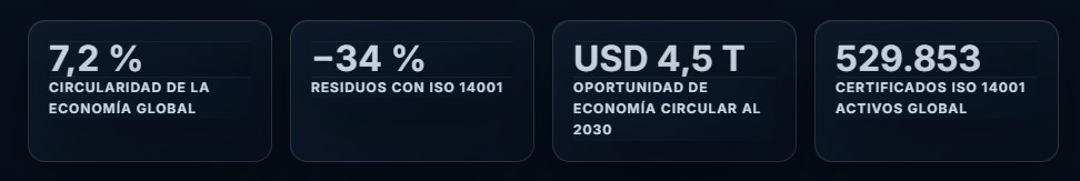 ISO