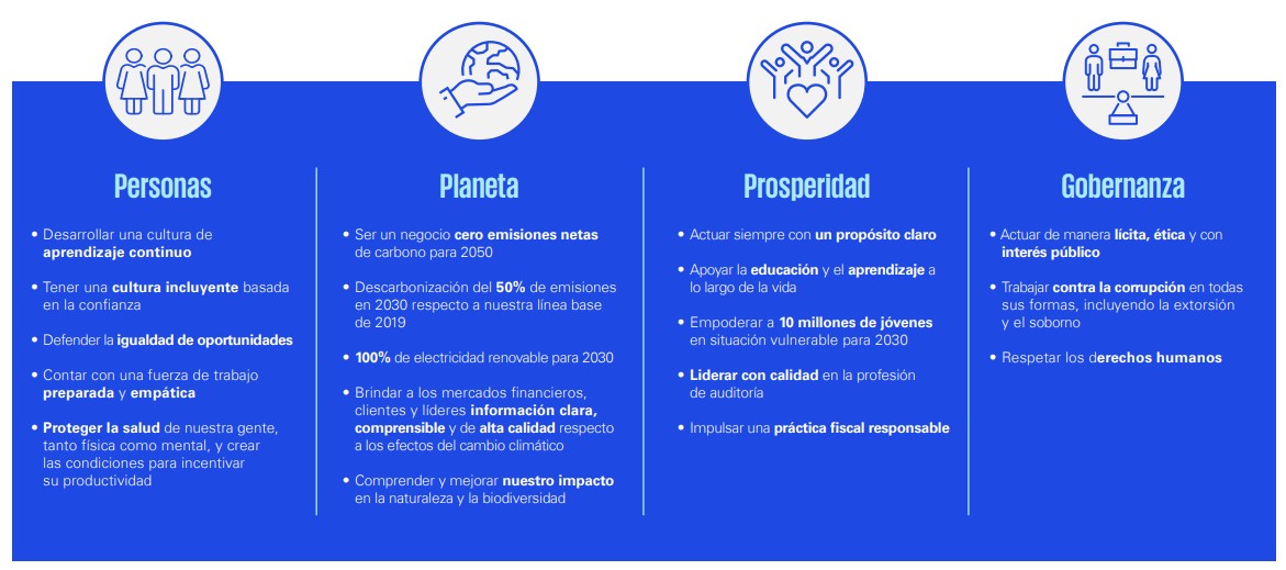KPMG